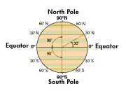 side view - grid